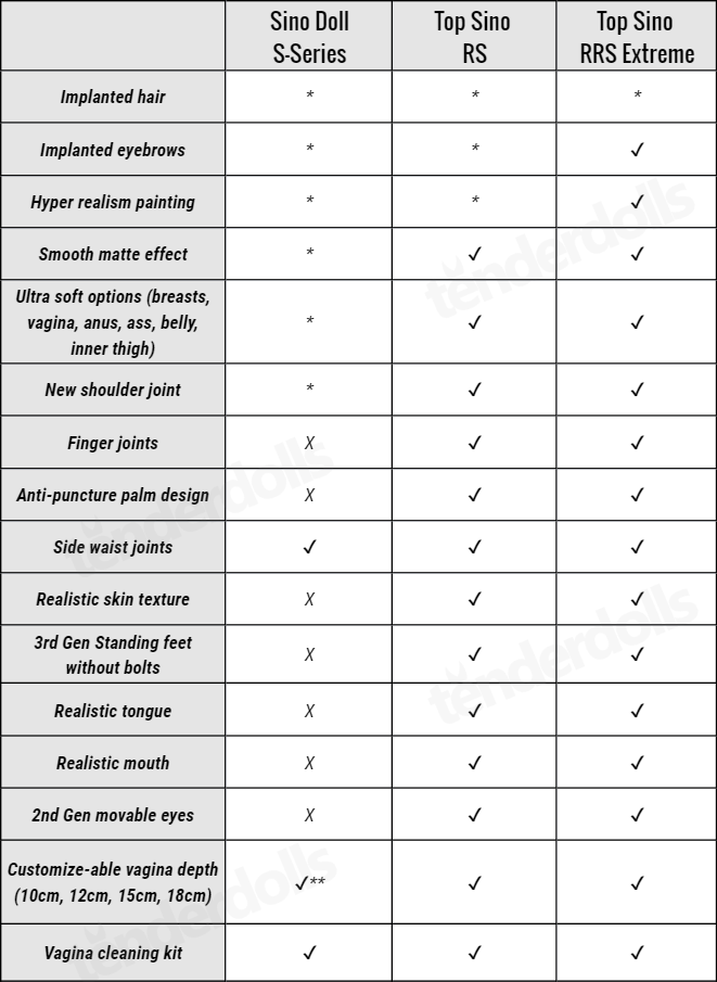 Sino-Doll_Top-Sino-RS_Top-Sino-RRS-Comparison